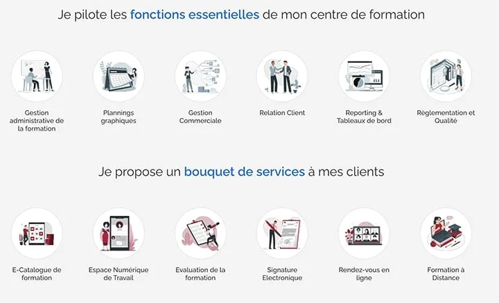 Ammon logiciel centres formations
