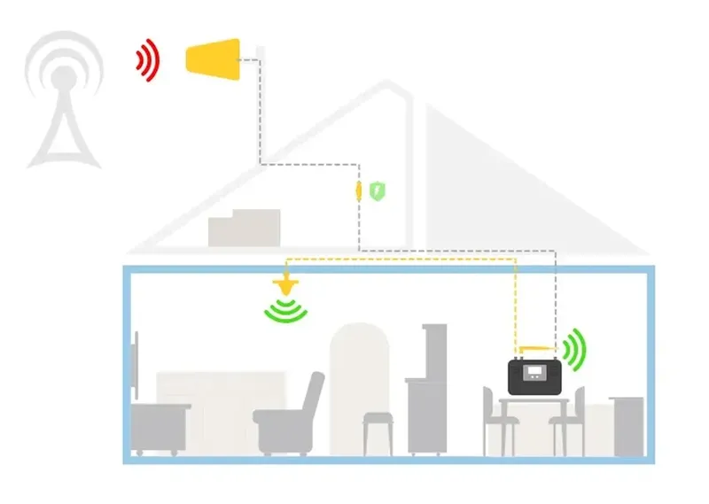 Comment améliorer sa connexion Internet ?