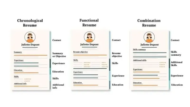 Comment rédiger un CV professionnel ?