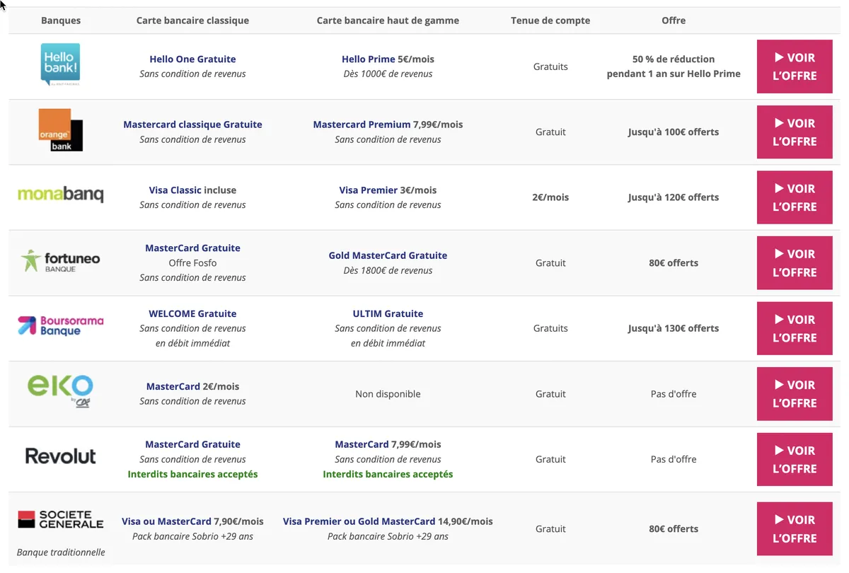 comparateur banques en ligne comparateur banques en ligne