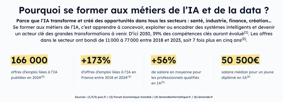 competences ia la nouvelle exigence des recruteurs en 2026 2 competences ia la nouvelle exigence des recruteurs en 2026 2