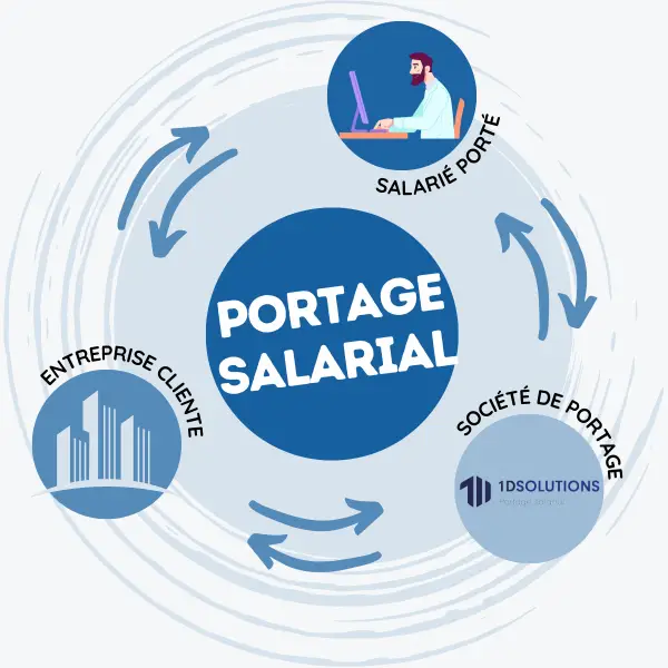definition portage salarial definition portage salarial