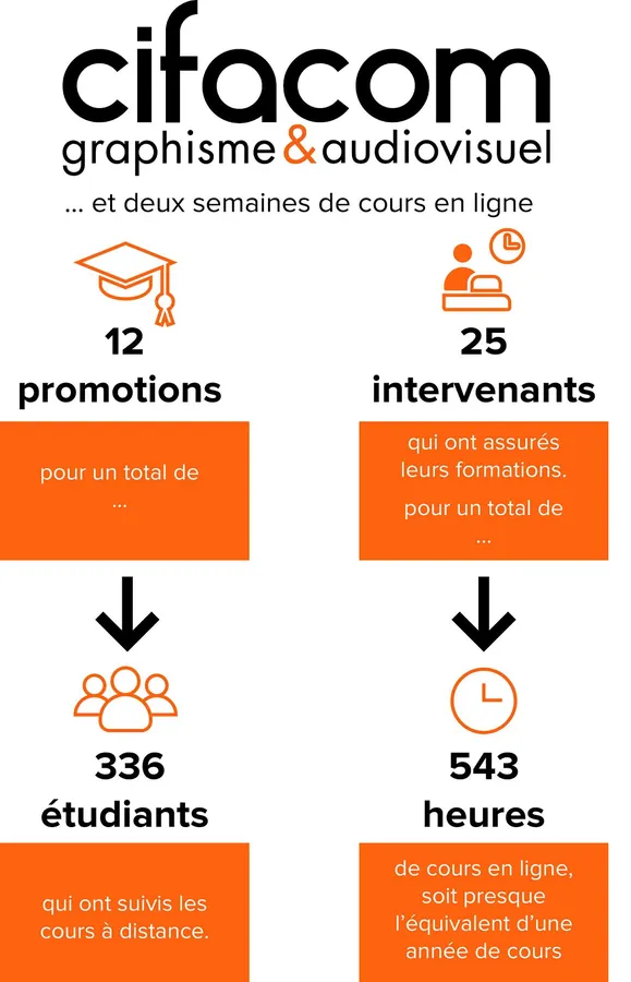 formations audiovisuel