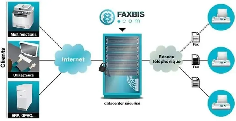 Le fax va disparaitre progressivement !