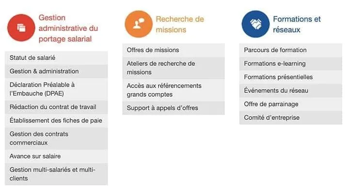 management transition